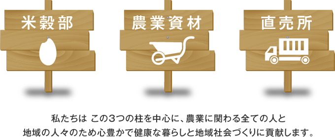 私たちは この3つの柱を中心に、農業に関わる全ての人と地域の人々のため心豊かで健康な暮らしと地域社会づくりに貢献します。