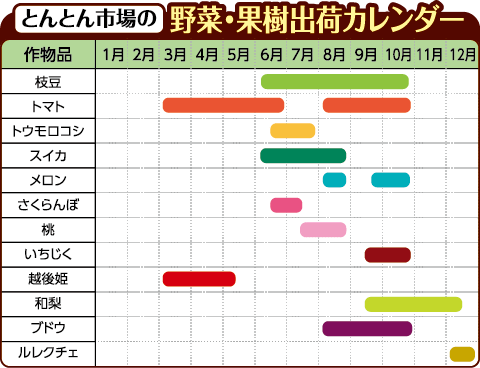 野菜・果樹出荷カレンダー