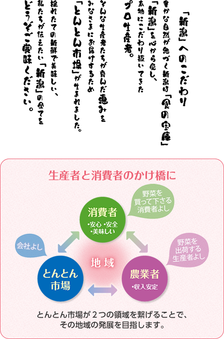 「新潟」へのこだわり